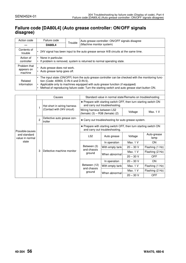 Komatsu WA470-6 WA480-6 Wheel Loader Workshop Manual SN 90001 and UP - Image 17