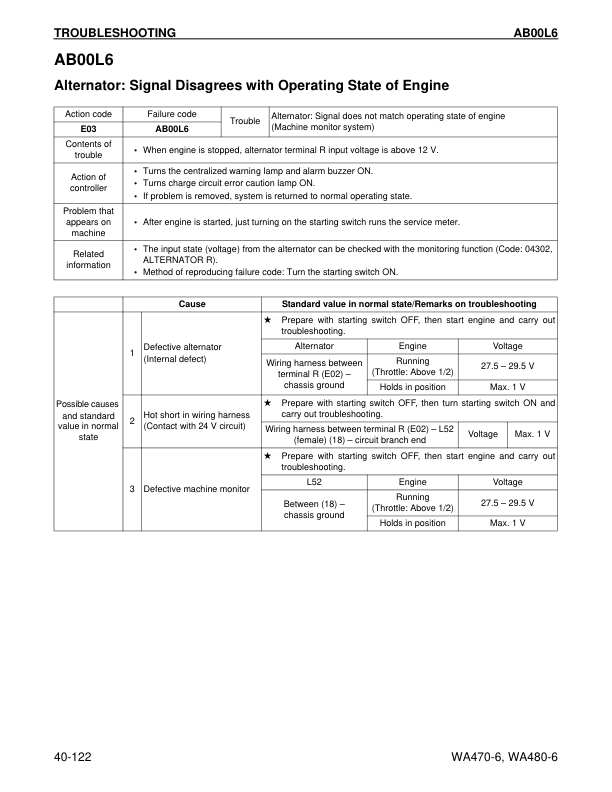 Komatsu WA470-6 WA480-6 Wheel Loader Workshop Manual SN A46001 A48001 and UP - Image 15