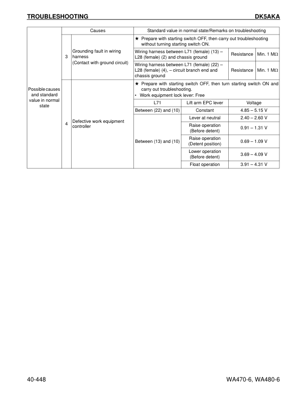 Komatsu WA470-6 WA480-6 Wheel Loader Workshop Manual SN A46001 A48001 and UP - Image 11