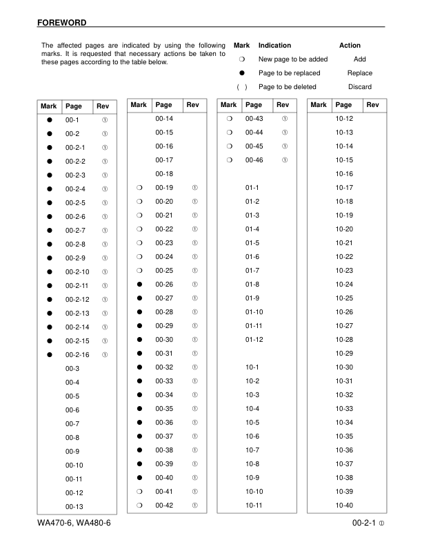 Komatsu WA470-6 WA480-6 Wheel Loader Workshop Manual SN A46001 A48001 and UP - Image 4