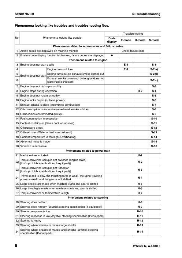 Komatsu WA470-6 WA480-6 Wheel Loader Workshop Manual SN H50051 H60051 and UP - Image 14