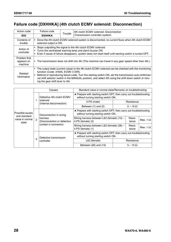 Komatsu WA470-6 WA480-6 Wheel Loader Workshop Manual SN H50051 H60051 and UP - Image 12