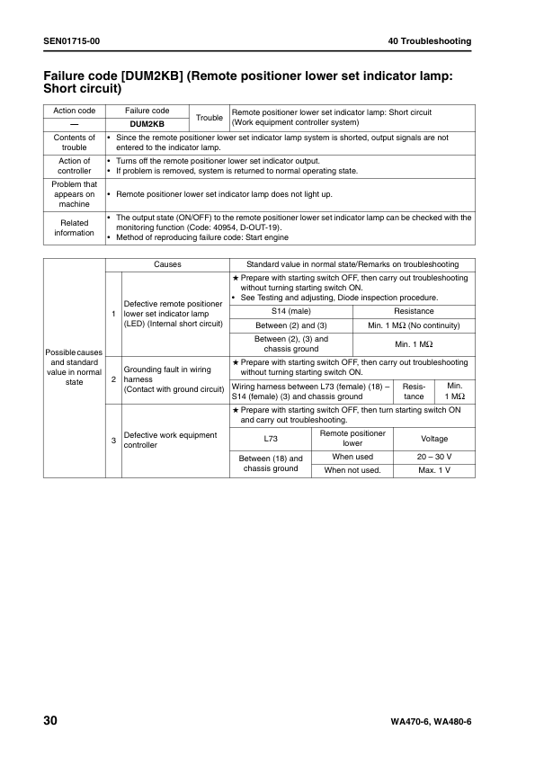 Komatsu WA470-6 WA480-6 Wheel Loader Workshop Manual SN H50051 H60051 and UP - Image 11