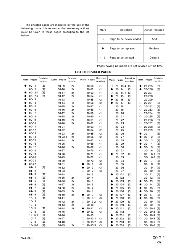 Komatsu WA50-3 Avance Wheel Loader Workshop Manual SN 21450 and UP - Image 4