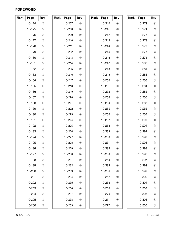 Komatsu WA500-6 Wheel Loader Workshop Manual SN A92001-A92999 - Image 6