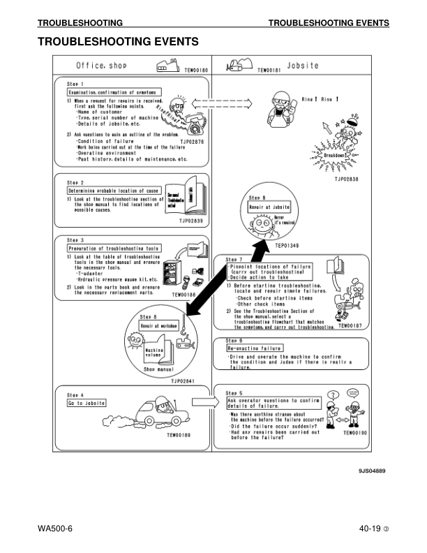 Komatsu WA500-6 Wheel Loader Workshop Manual SN A92001-A92999 - Image 14