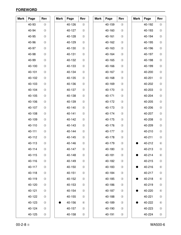 Komatsu WA500-6 Wheel Loader Workshop Manual SN A92001-A92999 - Image 3