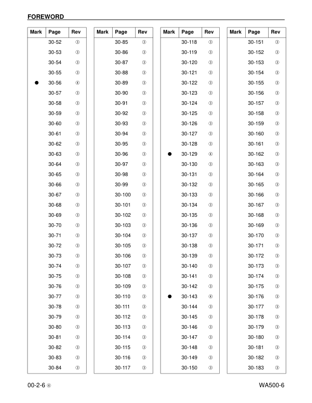 Komatsu WA500-6 Wheel Loader Workshop Manual SN A92001-A92999 - Image 9