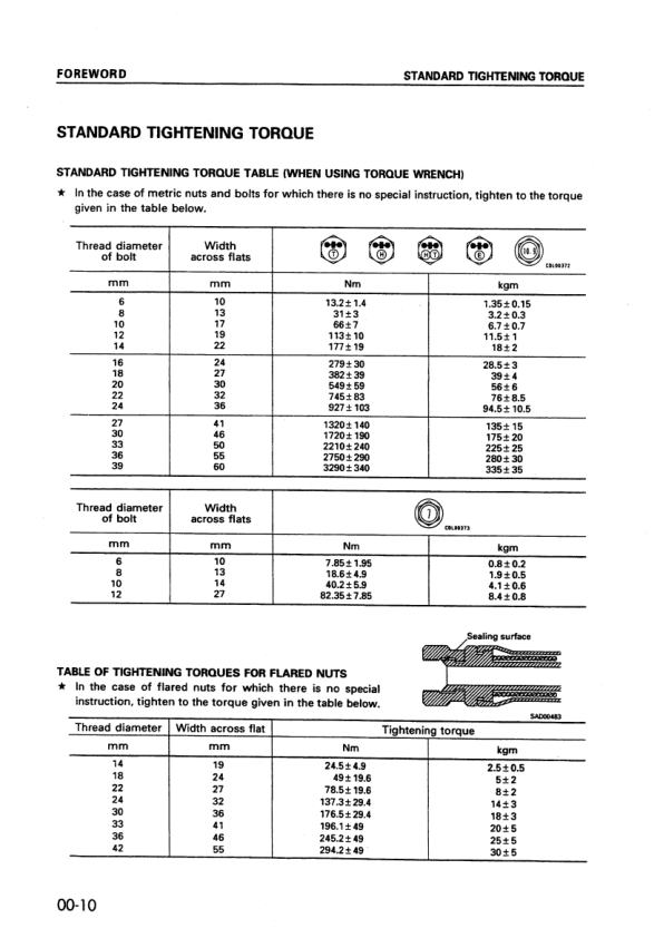 Komatsu WA600-3 Avance Wheel Loader Workshop Manual SN 50363 and UP - Image 3