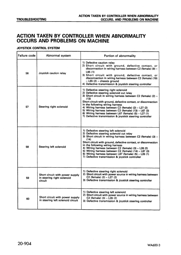 Komatsu WA600-3 Avance Wheel Loader Workshop Manual SN 50363 and UP - Image 13