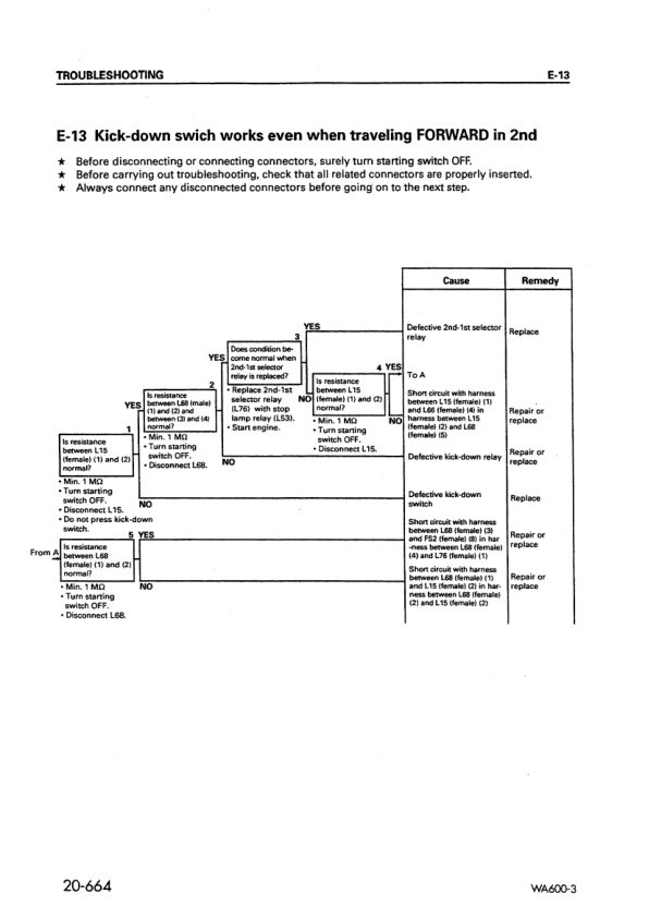 Komatsu WA600-3 Avance Wheel Loader Workshop Manual SN 50363 and UP - Image 12