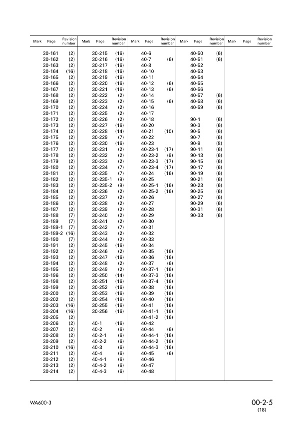 Komatsu WA600-3 Wheel Loader Workshop Manual SN 50001 and UP SEBM013218 - Image 8