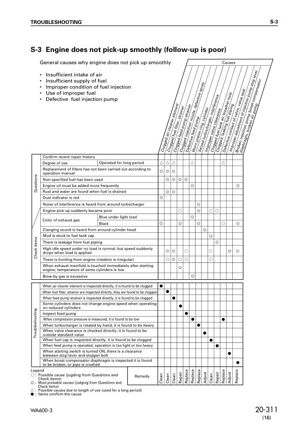 Komatsu WA600-3 Wheel Loader Workshop Manual SN 50001 and UP SEBM013218 - Image 14
