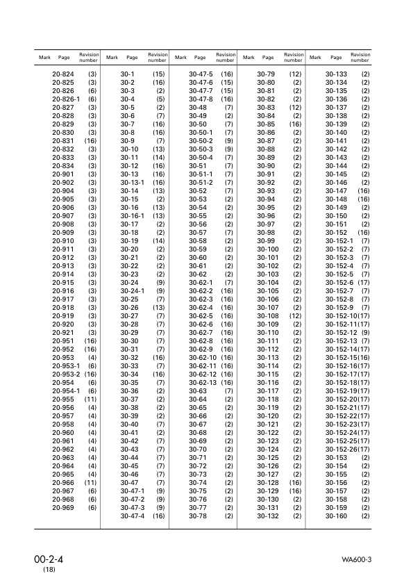 Komatsu WA600-3 Wheel Loader Workshop Manual SN 50001 and UP SEBM013218 - Image 7