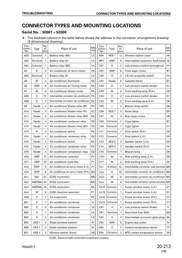 Komatsu WA600-3 Wheel Loader Workshop Manual SN 50001 and UP SEBM013218 - Image 13