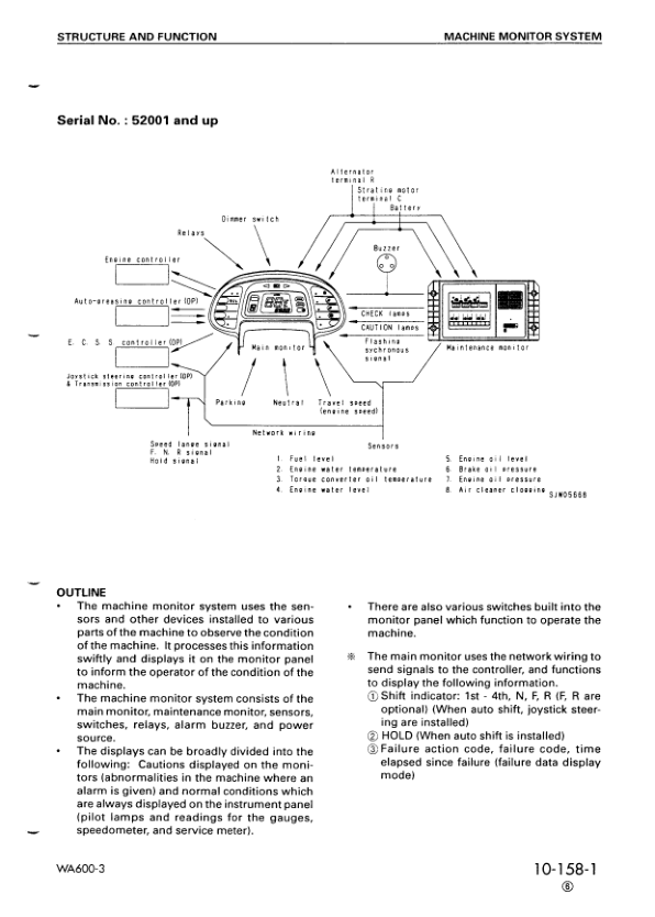 Komatsu WA600-3 Wheel Loader Workshop Manual SN 50001 and UP SEBM013218 - Image 11