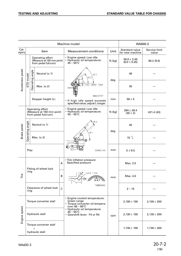 Komatsu WA600-3 Wheel Loader Workshop Manual SN 50001 and UP SEBM013218 - Image 12