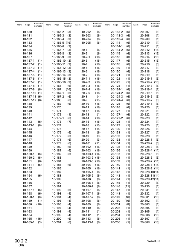 Komatsu WA600-3 Wheel Loader Workshop Manual SN 50001 and UP SEBM013218 - Image 5