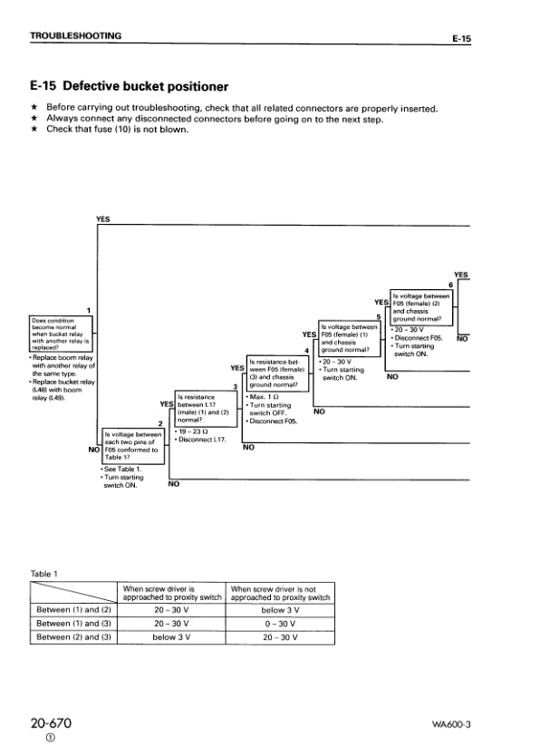 Komatsu WA600-3 Wheel Loader Workshop Manual SN 50001 and UP SEBM013218 - Image 17
