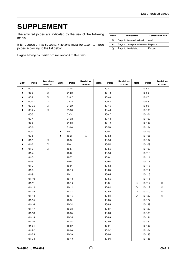 Komatsu WA65-3 Parallel Lift WA75-3 WA85-3 WA90-3 WA95-3 Wheel Loader Workshop Manual - Image 4