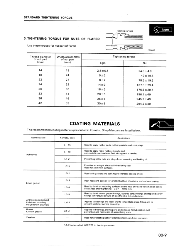 Komatsu WA70-1 Wheel Loader Workshop Manual SN 10001 and UP - Image 11