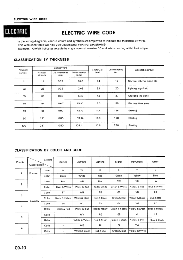 Komatsu WA70-1 Wheel Loader Workshop Manual SN 10001 and UP - Image 3