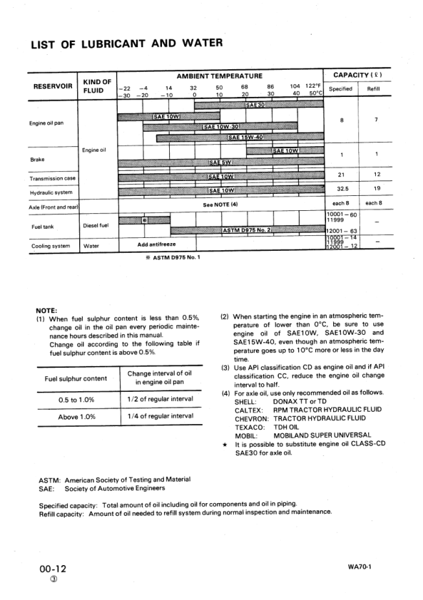 Komatsu WA70-1 Wheel Loader Workshop Manual SN 10001 and UP - Image 12
