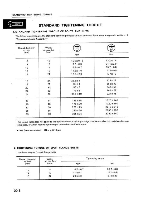 Komatsu WA70-1 Wheel Loader Workshop Manual SN 10001 and UP - Image 10