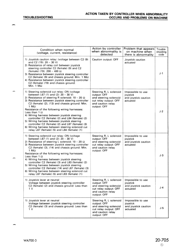Komatsu WA700-3 Avance Wheel Loader Workshop Manual SN 50001 and UP SEBM13309 - Image 13