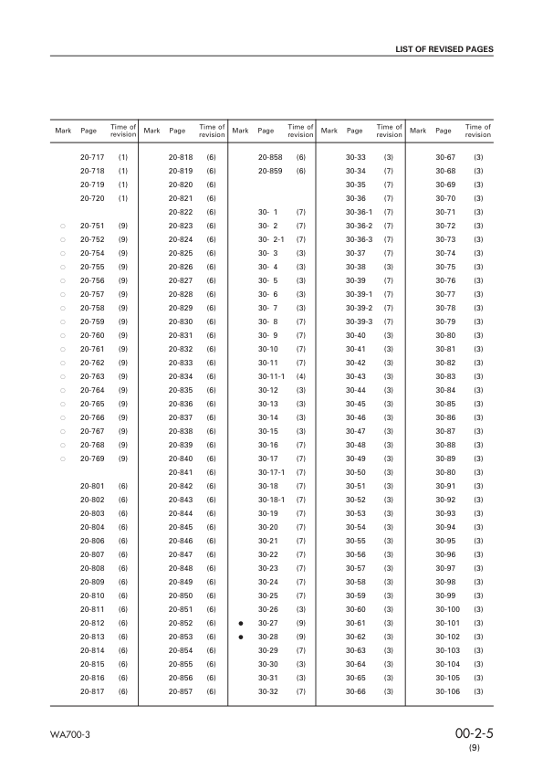 Komatsu WA700-3 Avance Wheel Loader Workshop Manual SN 50001 and UP SEBM13309 - Image 8