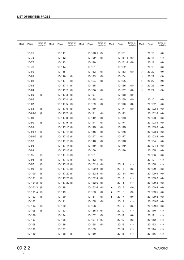 Komatsu WA700-3 Avance Wheel Loader Workshop Manual SN 50001 and UP SEBM13309 - Image 5
