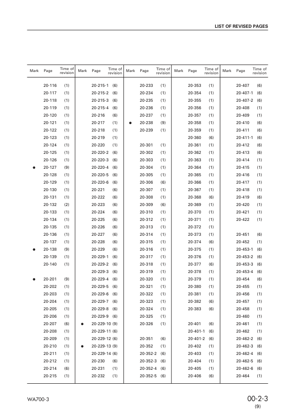 Komatsu WA700-3 Avance Wheel Loader Workshop Manual SN 50001 and UP SEBM13309 - Image 6