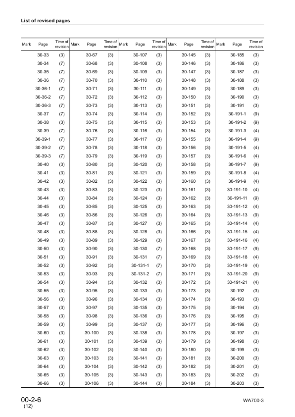 Komatsu WA700-3 Avance Wheel Loader Workshop Manual SN 50001 and UP SEBM13312 - Image 8