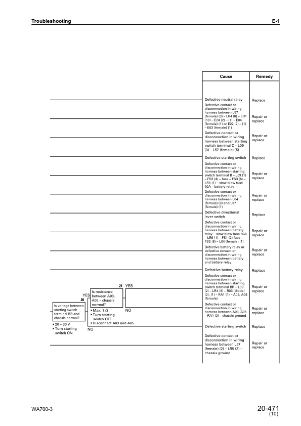 Komatsu WA700-3 Avance Wheel Loader Workshop Manual SN 50001 and UP SEBM13312 - Image 11