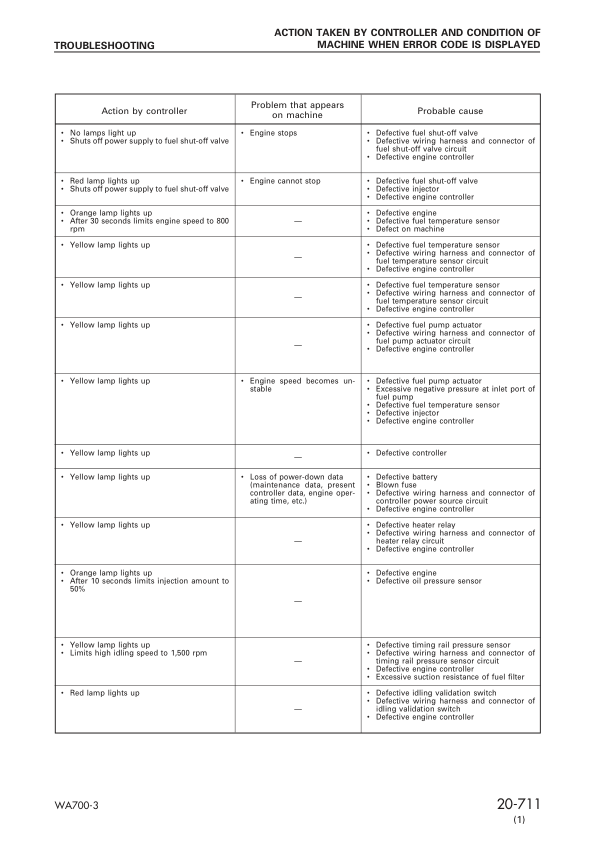 Komatsu WA700-3 Wheel Loader Workshop Manual SN 51005 and UP - Image 15
