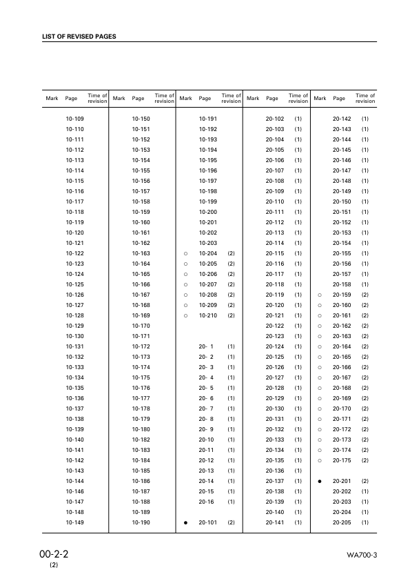 Komatsu WA700-3 Wheel Loader Workshop Manual SN 51005 and UP - Image 5