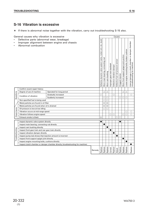 Komatsu WA700-3 Wheel Loader Workshop Manual SN 51005 and UP - Image 13