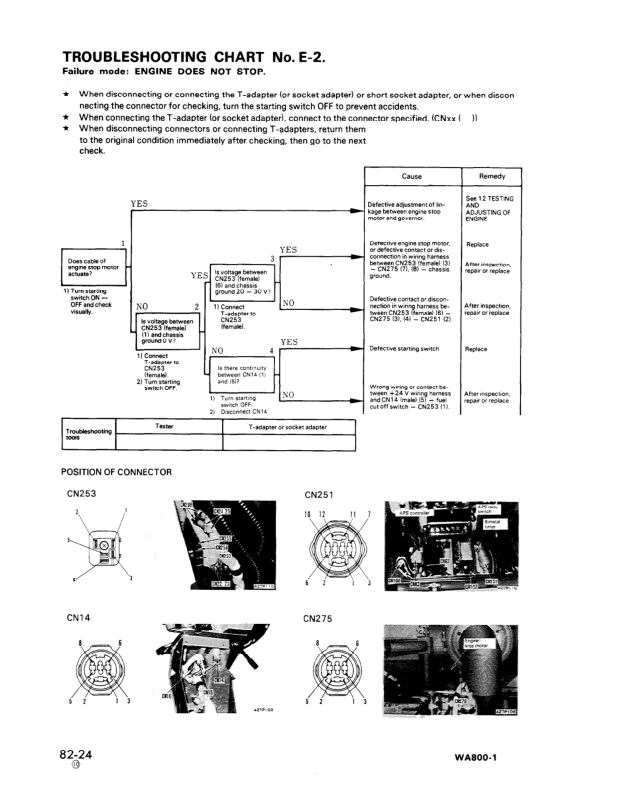 Komatsu WA800-1 WA800-2 Wheel Loader Workshop Manual SN 10001-10499 10501 - Image 11
