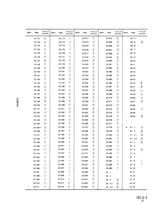 Komatsu WA800-1 WA800-2 Wheel Loader Workshop Manual SN 10001-10499 10501 - Image 6