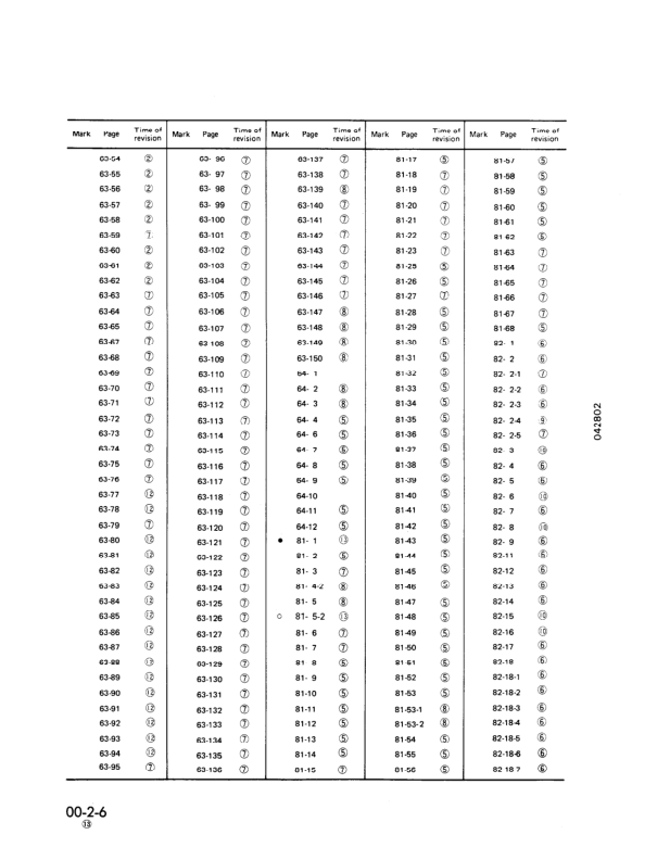 Komatsu WA800-1 WA800-2 Wheel Loader Workshop Manual SN 1001 10501 and UP - Image 9