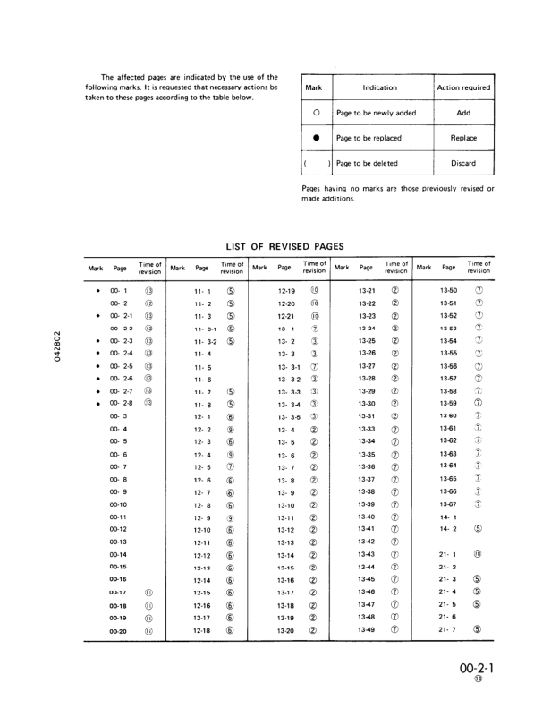 Komatsu WA800-1 WA800-2 Wheel Loader Workshop Manual SN 1001 10501 and UP - Image 4