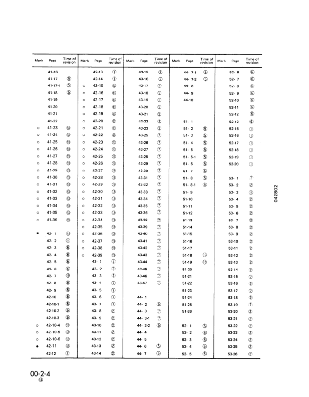 Komatsu WA800-1 WA800-2 Wheel Loader Workshop Manual SN 1001 10501 and UP - Image 7