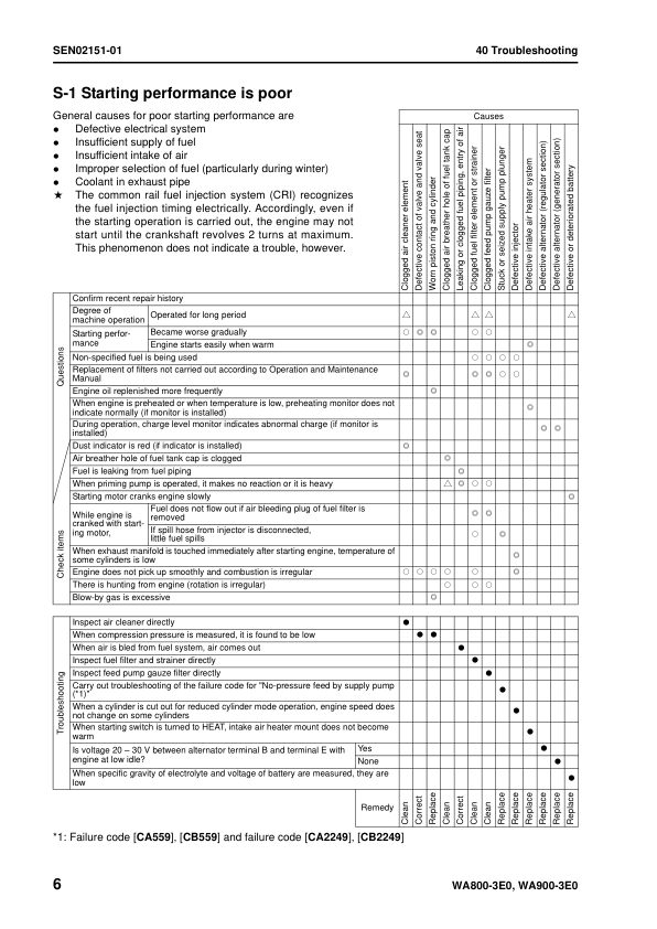 Komatsu WA800-3E0 WA900-3E0 Wheel Loader Workshop Manual SN 70001 60001 and UP - Image 11
