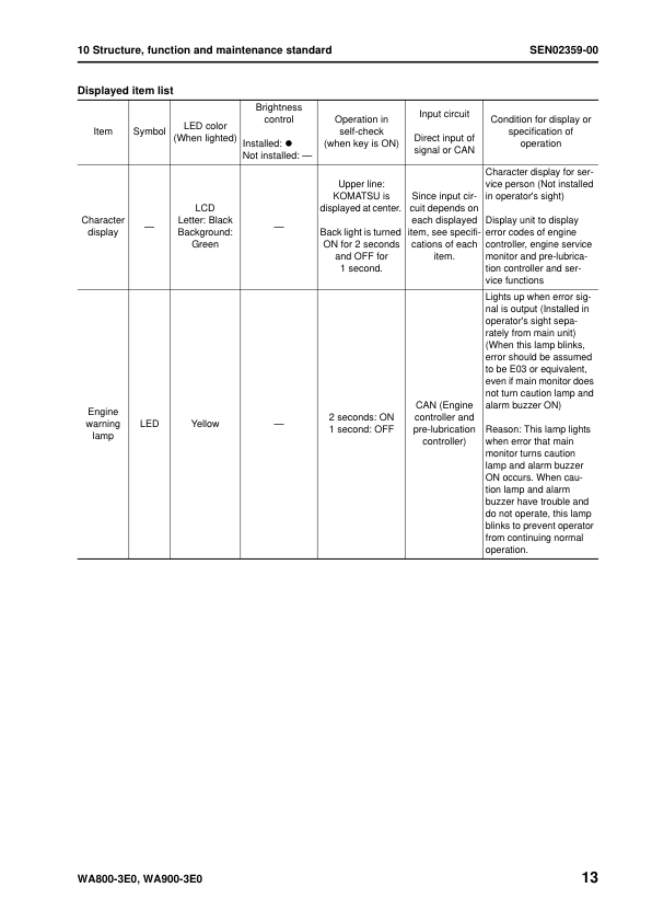 Komatsu WA800-3E0 WA900-3E0 Wheel Loader Workshop Manual SN 70001 60001 and UP - Image 14