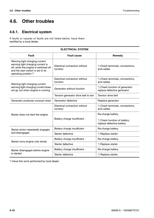 Komatsu WA90-5 Wheel Loader Operation and Maintenance Manual SN H50051 and UP - Image 10