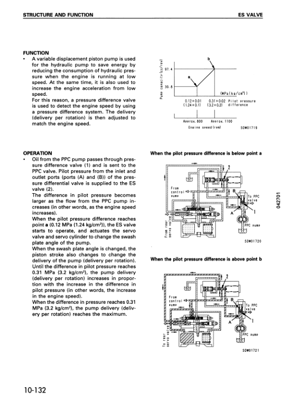 Komatsu WA900-1 Wheel Loader Workshop Manual SN 10001 and UP - Image 11