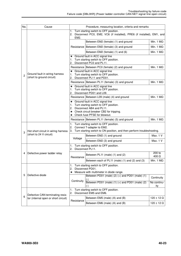 Komatsu WA900-3E0 Wheel Loader Workshop Manual SN 60079 and UP - Image 11