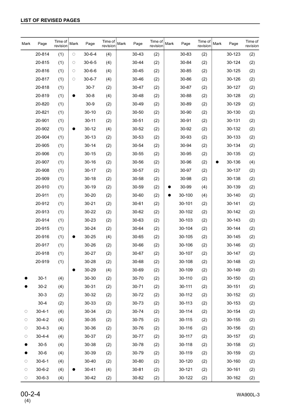 Komatsu WA900L-3 Avance Wheel Loader Workshop Manual SN 52001 and UP - Image 7