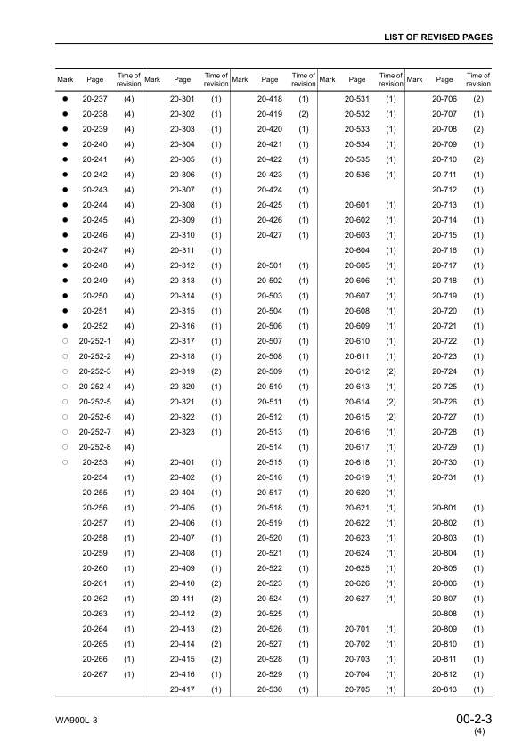 Komatsu WA900L-3 Avance Wheel Loader Workshop Manual SN 52001 and UP - Image 6