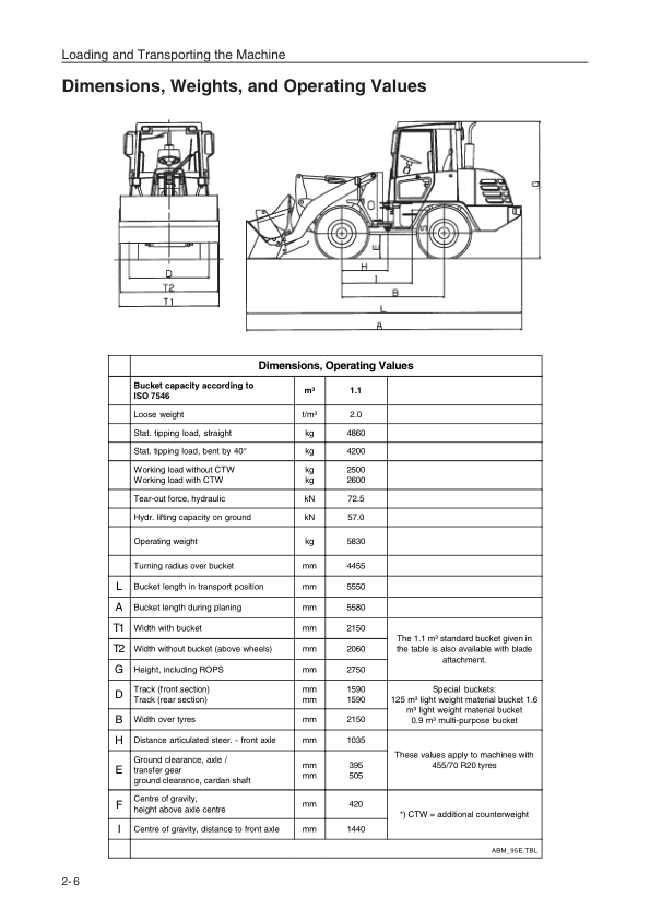 Komatsu WA95-3 Wheel Loader Operation and Maintenance Manual SN HA980376 and UP - Image 11